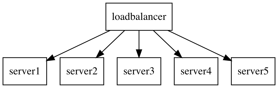 cascade1