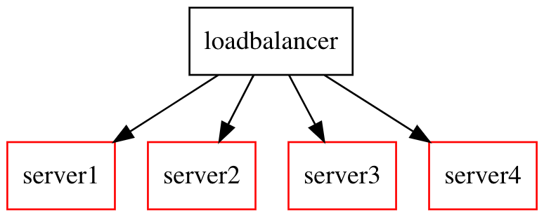 cascade3